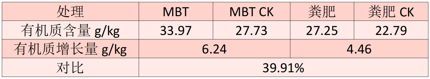 阳光玫瑰底肥施用萌帮普利系列肥料方案5.png